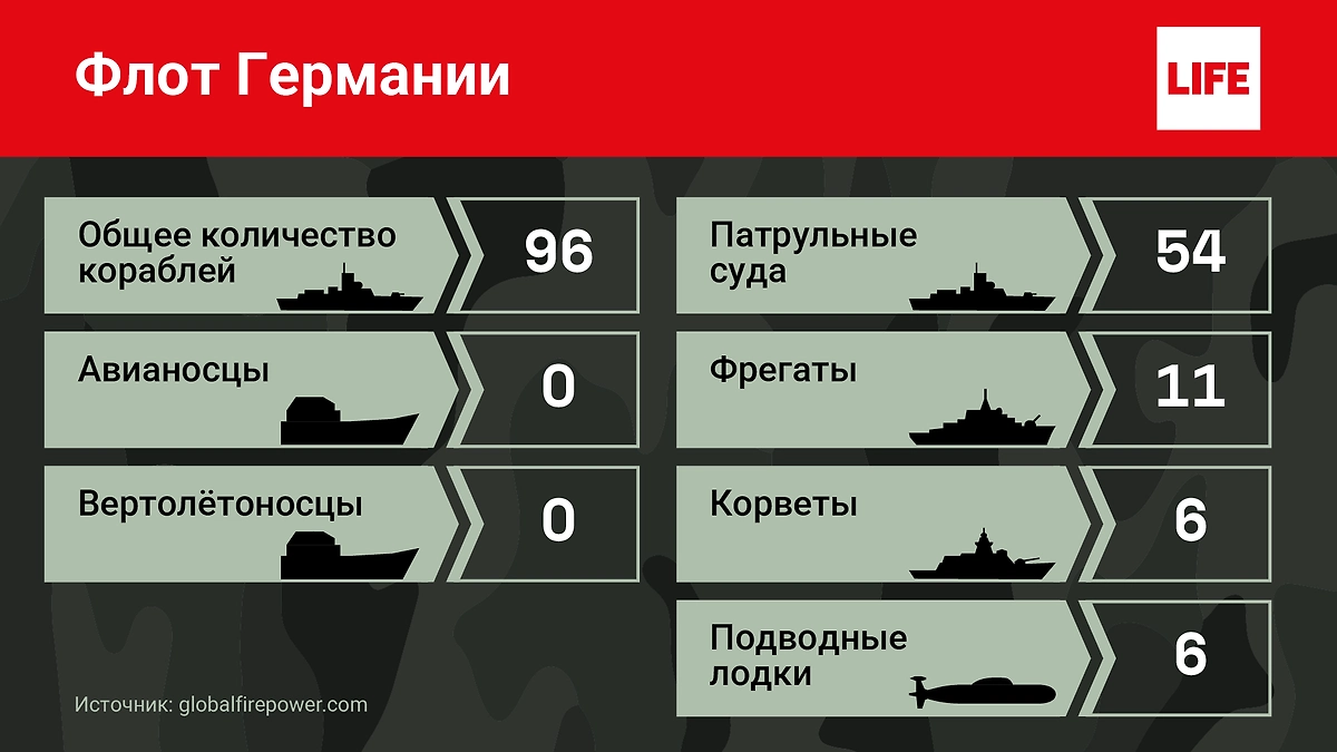 Флот Германии 2026. Фото © Life.ru