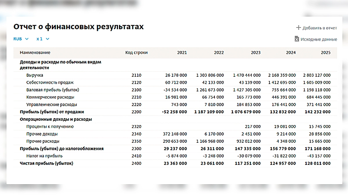 Финансовые результаты семейной компании Андреасянов. Фото © spark-interfax.ru