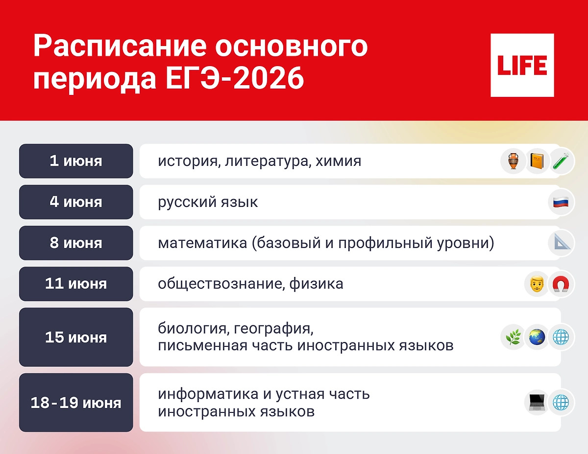 Инфографика © Life.ru