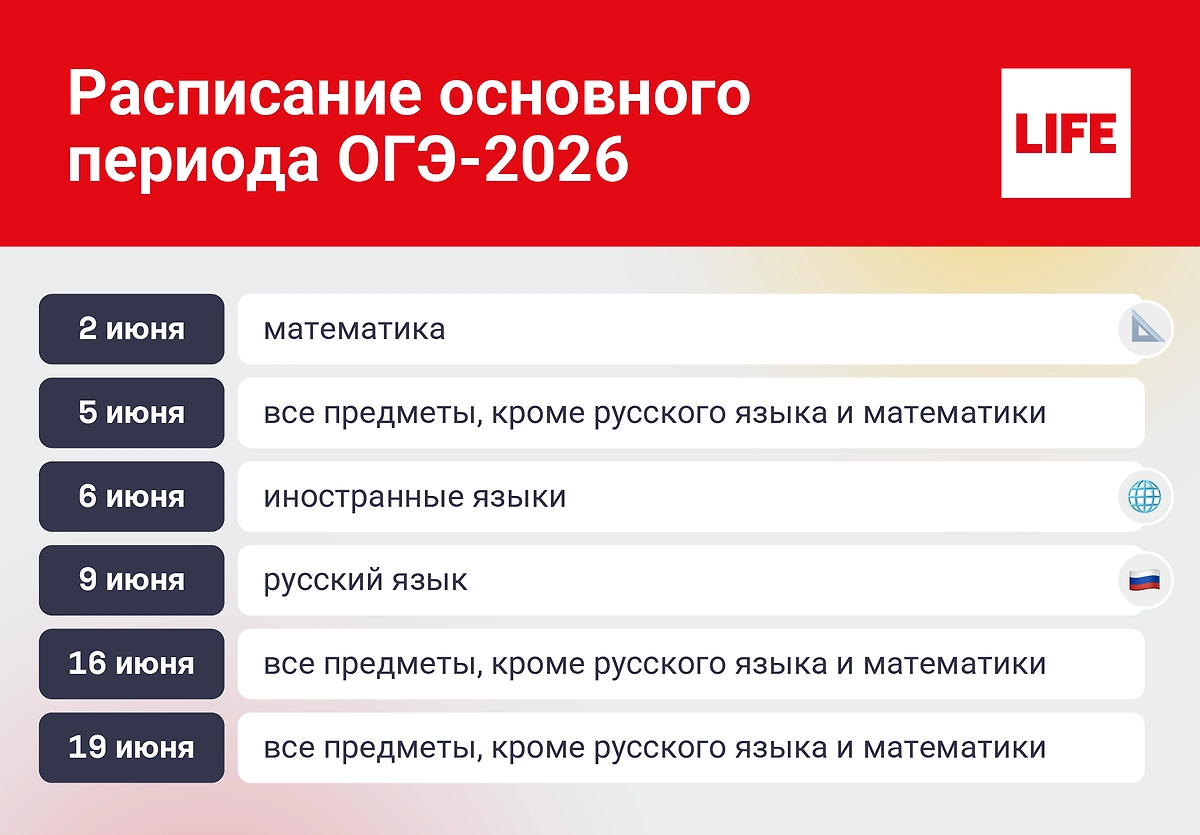 Инфографика © Life.ru 