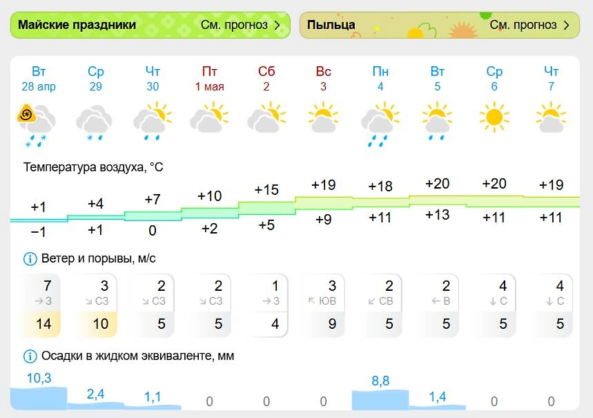 Погода на неделю в Москве: когда ждать + 20? Фото © gismeteo