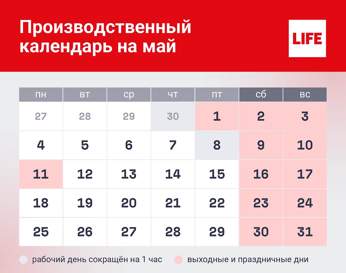 Инфографика ©&nbsp;Life.ru