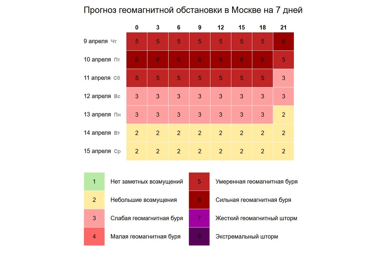 Какой силы будет магнитная буря сегодня? Прогноз геоштормов на 9–12 апреля 2026 года. Фото © Time-In.ru