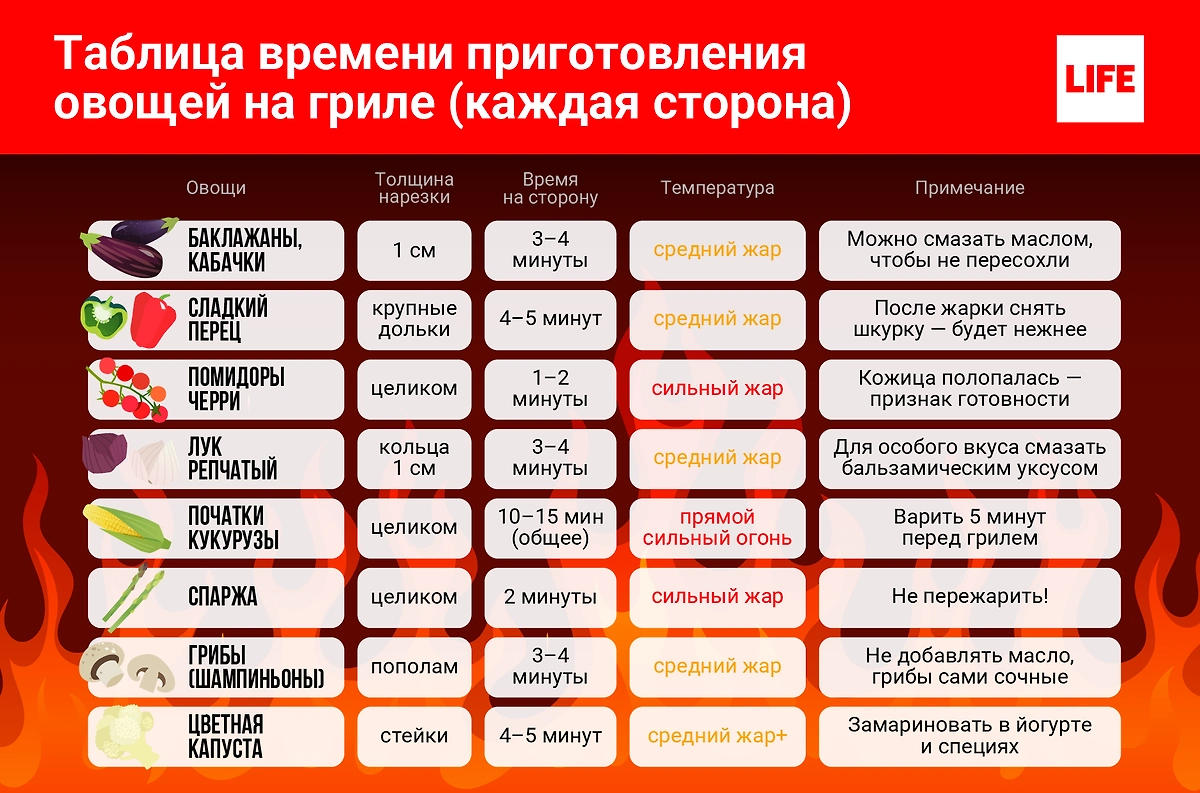 Инфографика © Life.ru.