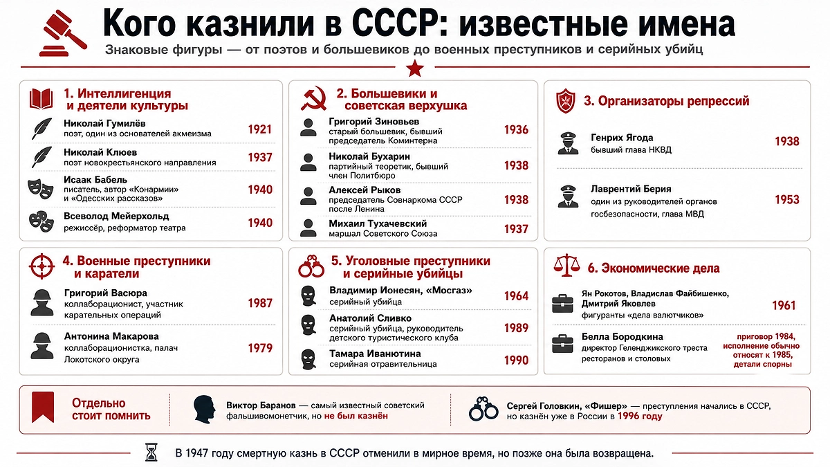 Смертная казнь в СССР: известные казнённые деятели культуры, большевики, представители власти, военные преступники и серийные убийцы. Фото © ChatGPT / Софья Кузнецова 