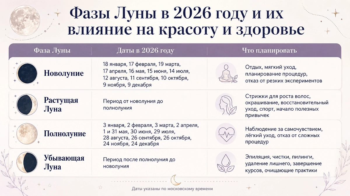 Фазы Луны в 2026 году и их влияние на красоту, волосы, кожу и здоровье. Фото © Chat GPT / Софья Кузнецова