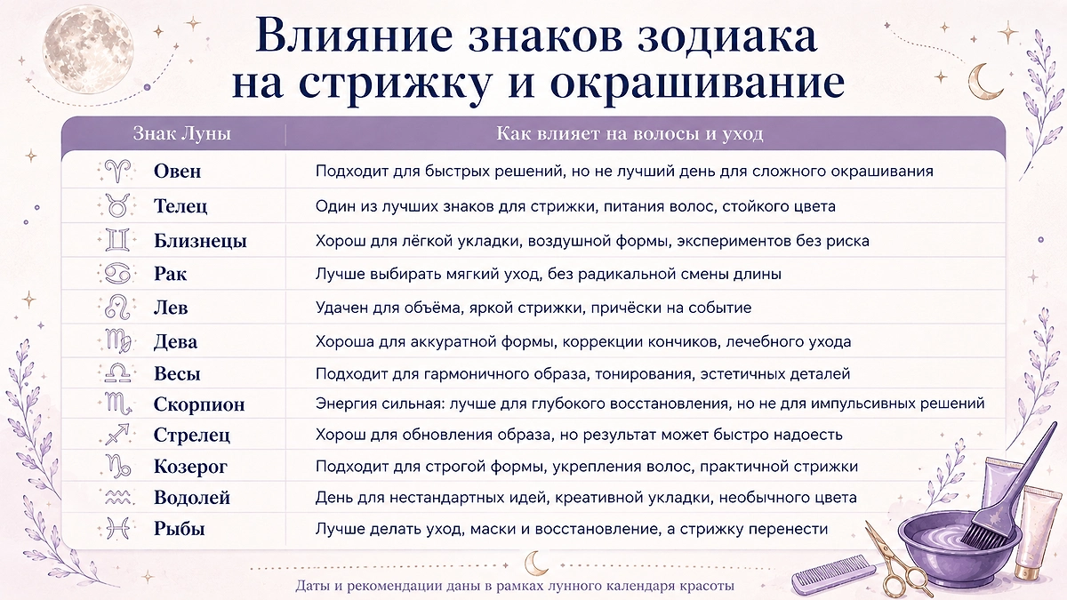 Как знаки зодиака влияют на стрижку и окрашивание: лунный календарь по уходу за собой на 2026 год. Фото © Chat GPT / Софья Кузнецова