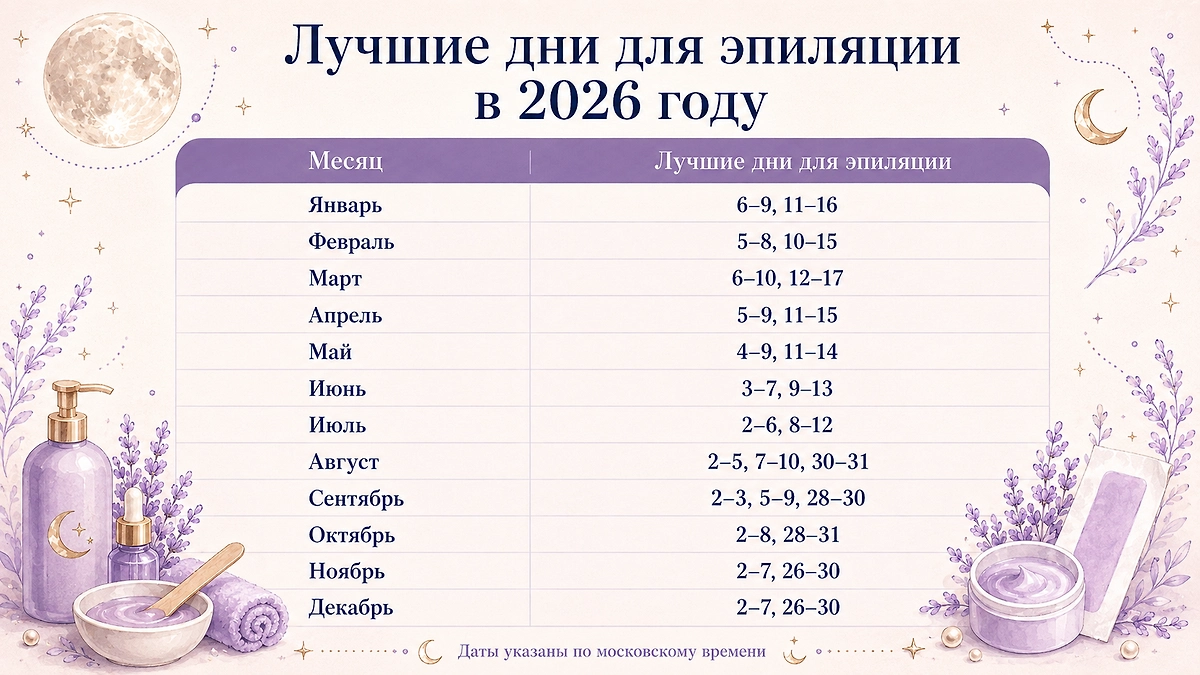 Лунный календарь красоты и здоровья на 2026 год: эпиляция и депиляция. Фото © Chat GPT / Софья Кузнецова