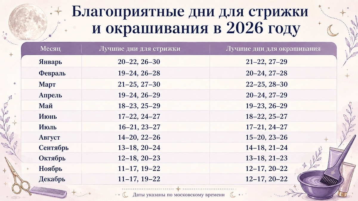 Лунный календарь стрижек и окрашивания на 2026 год по месяцам. Фото © Chat GPT / Софья Кузнецова