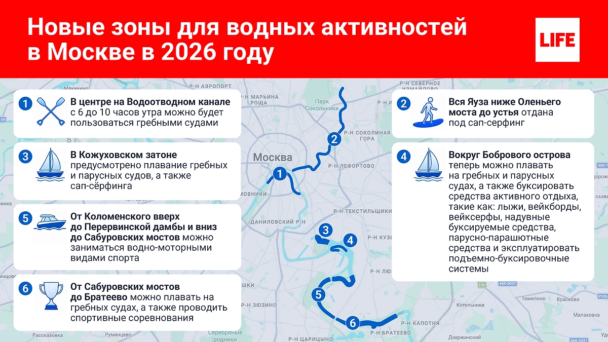 Новые зоны водной активности в Москве в 2026 году. Фото © Life.ru