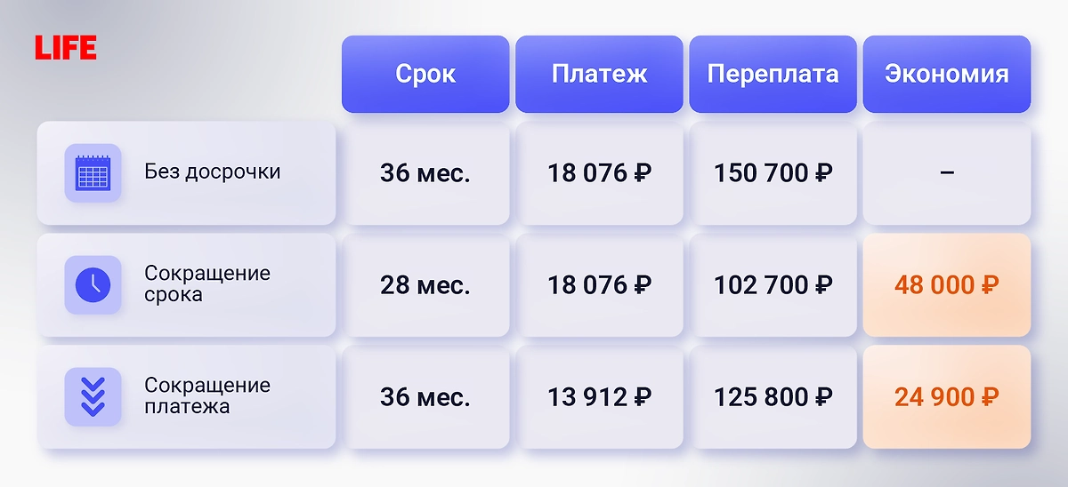 Инфографика © Life.ru
