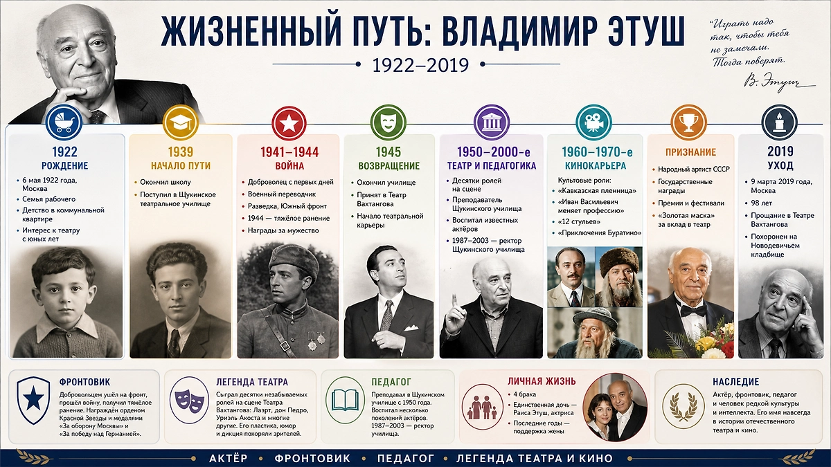 Хронология жизни и творчества Владимира Этуша: биография народного артиста СССР. Фото © GPTChat / Софья Кузнецова 