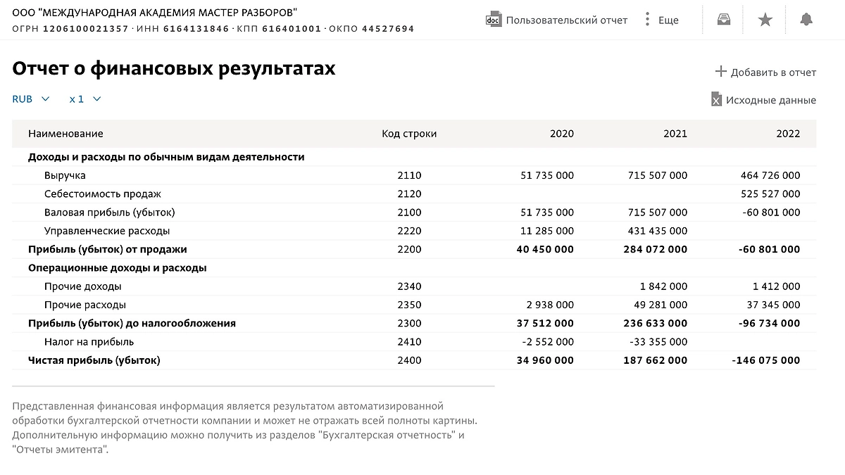 Незадолго до побега Тлиашиновой её академия ушла в минус на 150 миллионов. Фото © spark-interfax