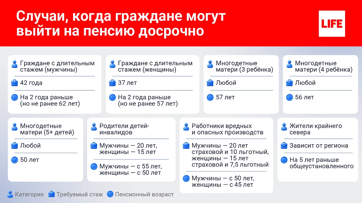 Когда можно выйти на пенсию досрочно. Инфографика © Life.ru
