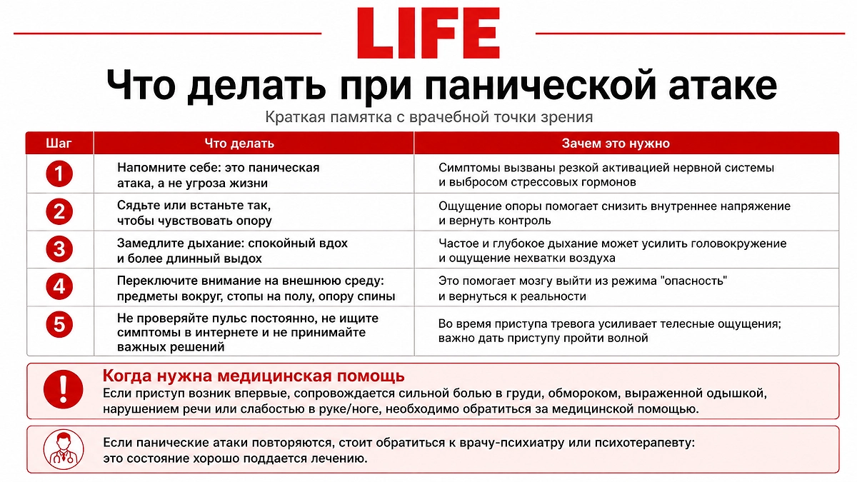 Что делать при панической атаке: как успокоиться, нужно ли звонить врачам и дыхательные техники. Фото ChatGPT / Софья Кузнецова