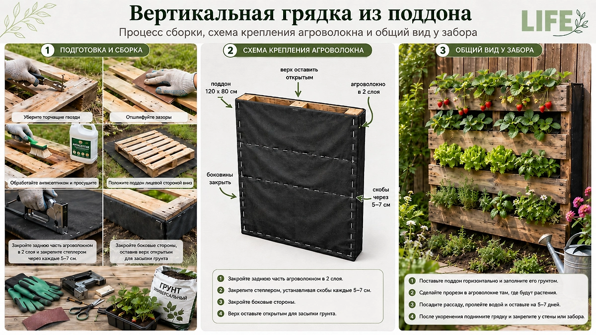 Вертикальная грядка из поддона своими руками: пошаговая инструкция по сборке за час. Фото © ChatGPT / Софья Кузнецова