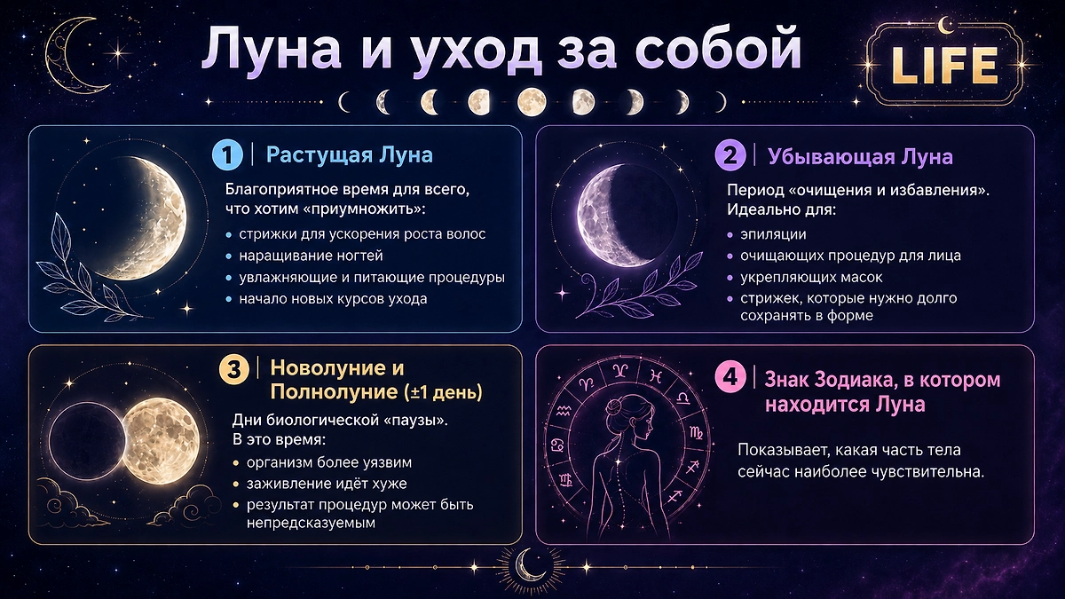 Лунный календарь красоты и здоровья на июль 2026: таблица благоприятных дней. Фото ChatGPT / Софья Кузнецова 