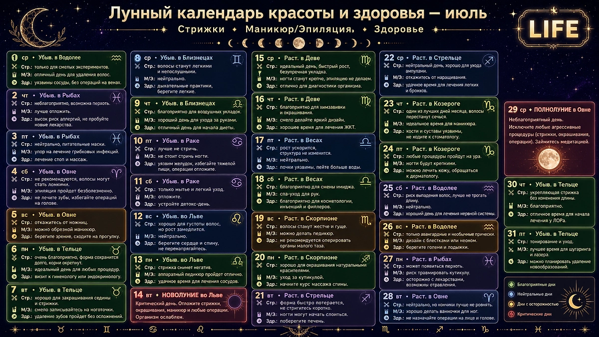 Лунный календарь стрижек и здоровья на июль 2026. Фото ChatGPT / Софья Кузнецова
