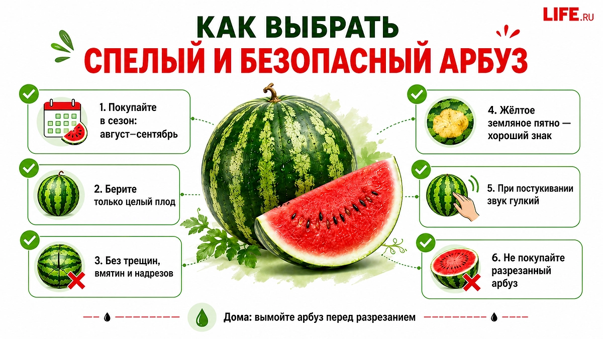 Как понять, что арбуз спелый и безопасный: советы перед покупкой. Фото © ChatGPT / Анна Московко