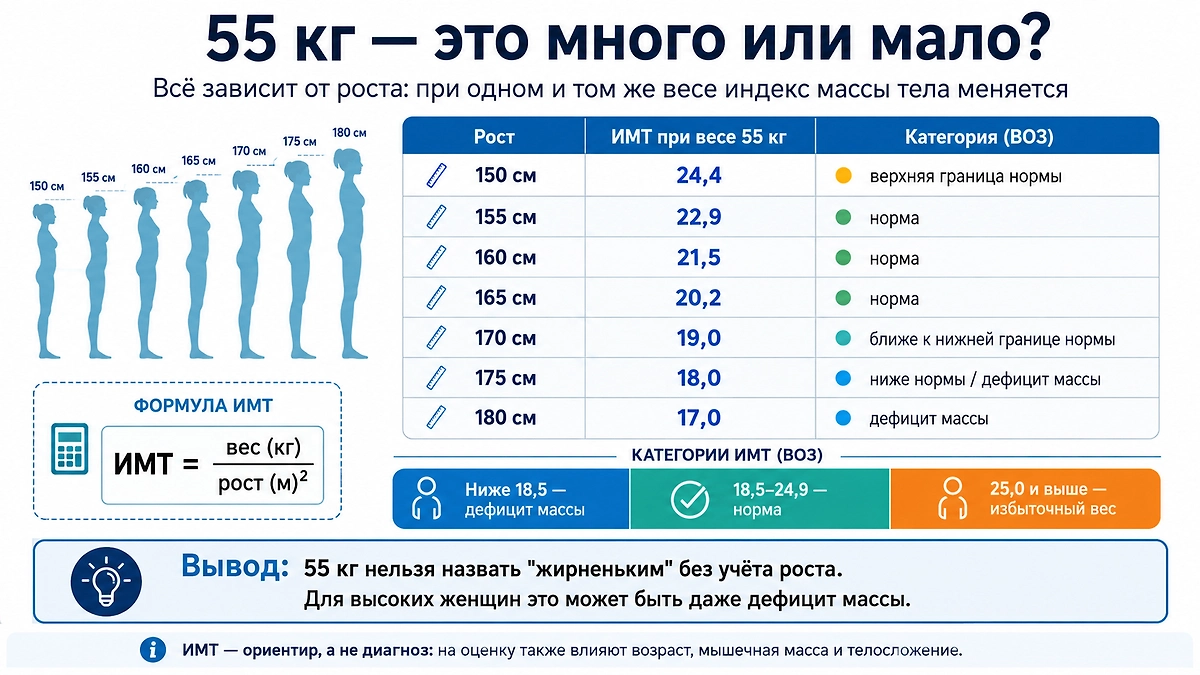 Инфографика © DALL-E /&nbsp;Life.ru 