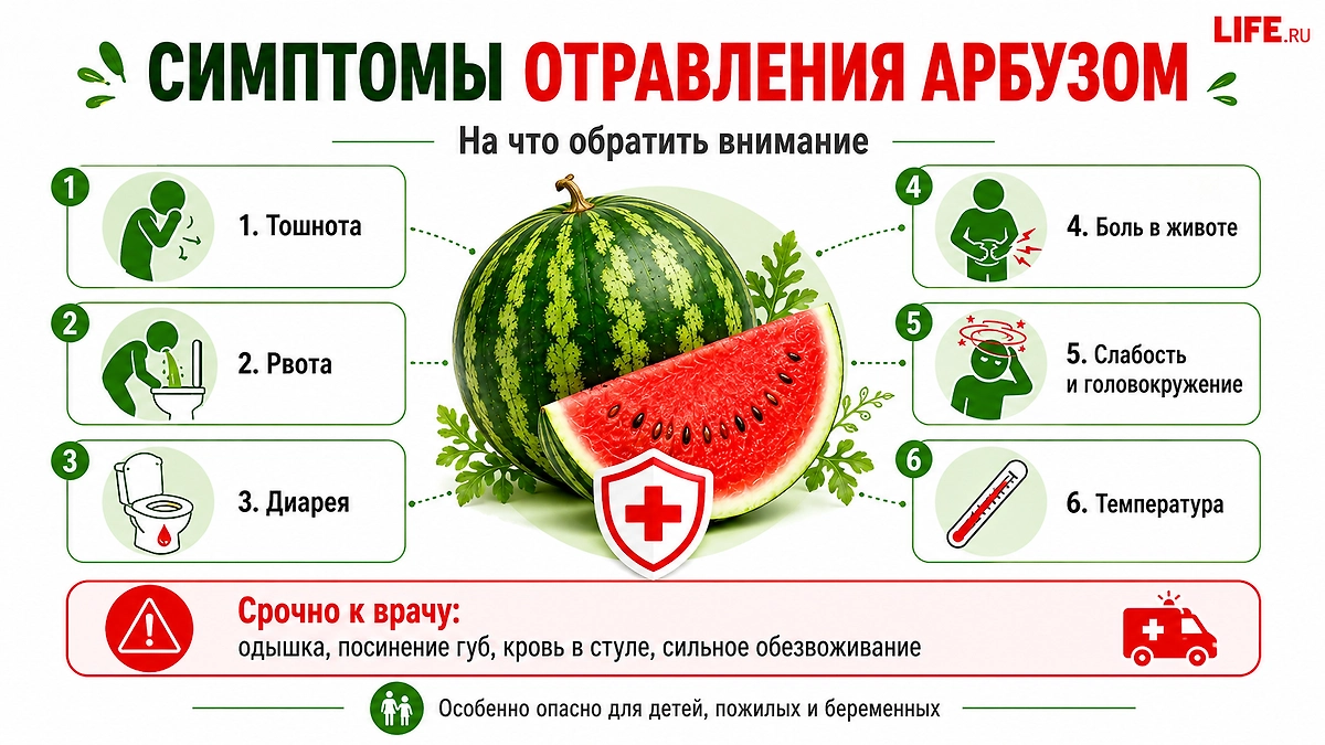 Отравление арбузом: первые симптомы, которые нельзя игнорировать. Фото © ChatGPT / Анна Московко