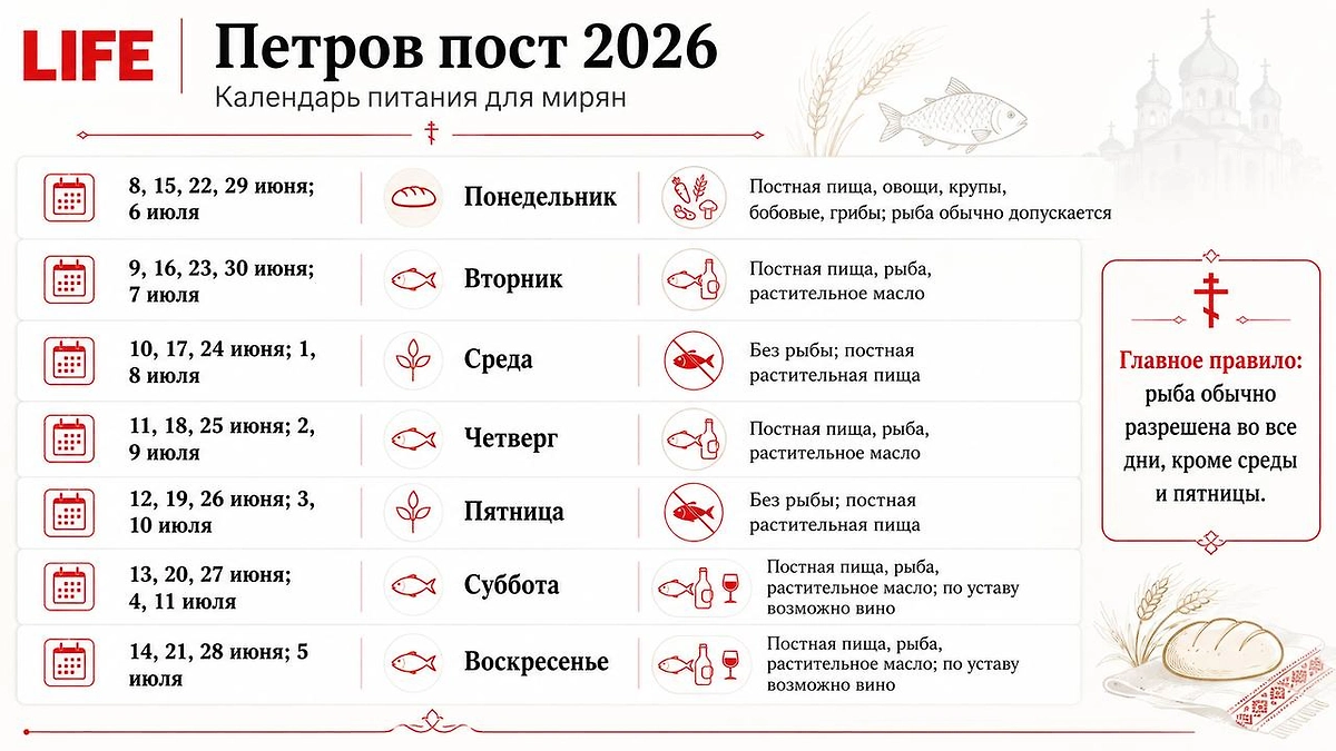 Петров пост 2026: календарь питания для мирян. Фото © ChatGPT / Софья Кузнецова