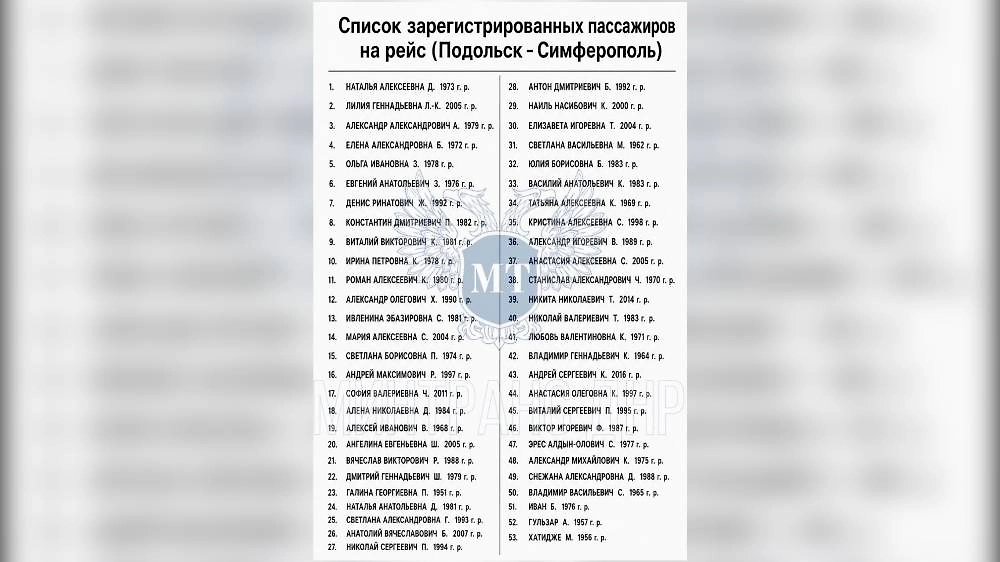 Имена пассажиров, зарегистрированных на атакованный ВСУ автобус. Фото © Telegram / Минтранс ДНР