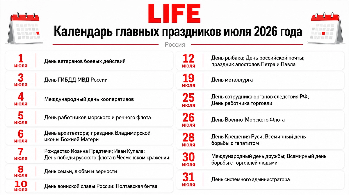 Какие праздники отмечают в июле 2026? Полный календарь праздников на второй месяц лета. Фото ChatGPT / Софья Кузнецова