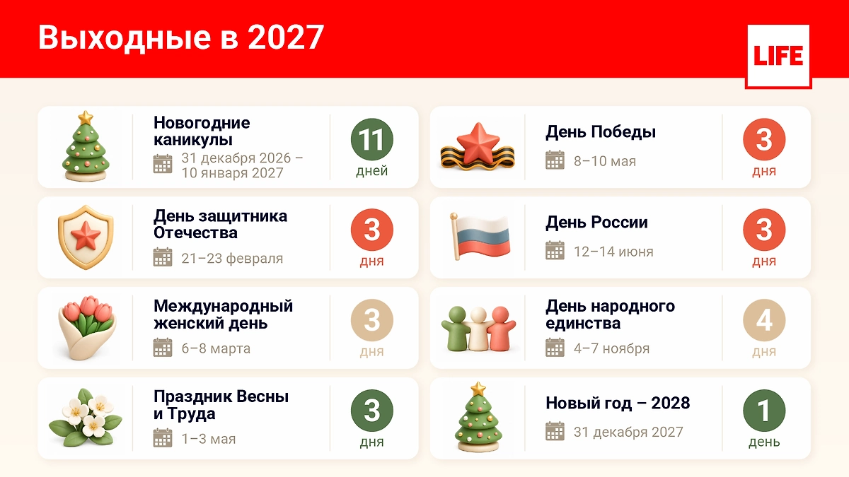 Выходные в 2027 году. Инфографика © Life.ru
