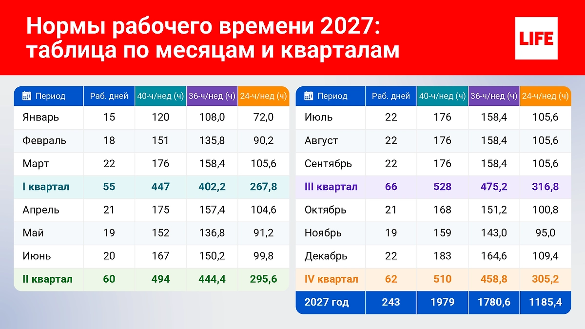 Инфографика © Life.ru