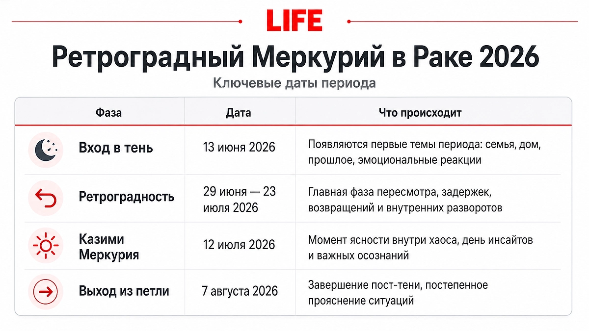 Ретроградный период в знаке зодиака Рак 2026: ключевые даты и события, гороскоп и рекомендации для каждого знака зодиака. Фото © ChatGPT / Софья Кузнецова 