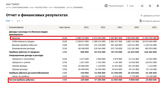 Фото © spark-interfax.ru