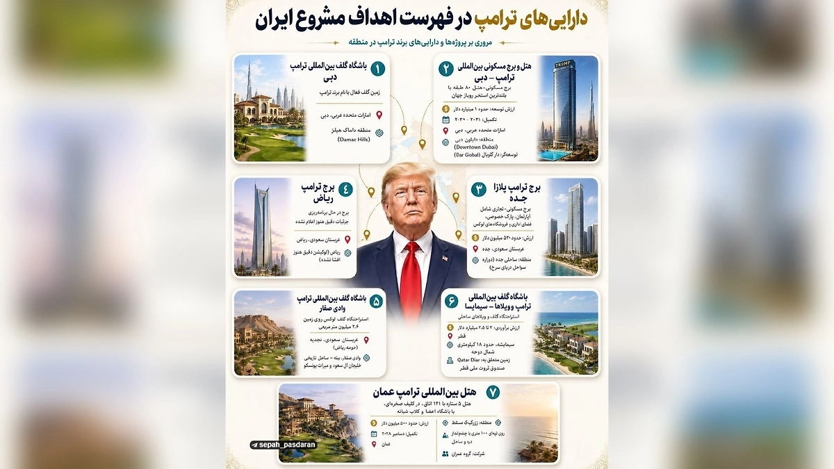КСИР угрожает разбомбить объекты Трампа на Ближнем Востоке. Фото © Telegram / sepah_pasdaran