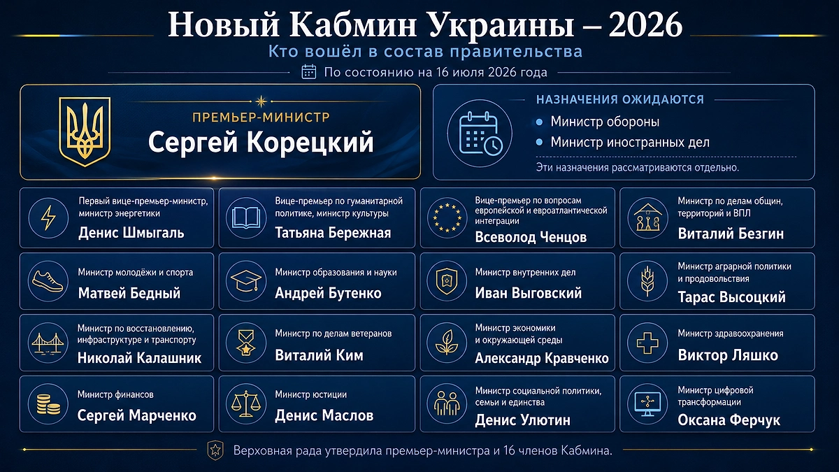 Новый состав Кабинета министров Украины, утверждённый Верховной радой 16 июля 2026 года. Инфографика © Life.ru