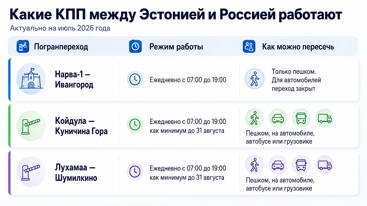 Режим работы погранпереходов между Эстонией и Россией в июле 2026 года. Инфографика Life.ru по данным Налогово-таможенного департамента Эстонии
