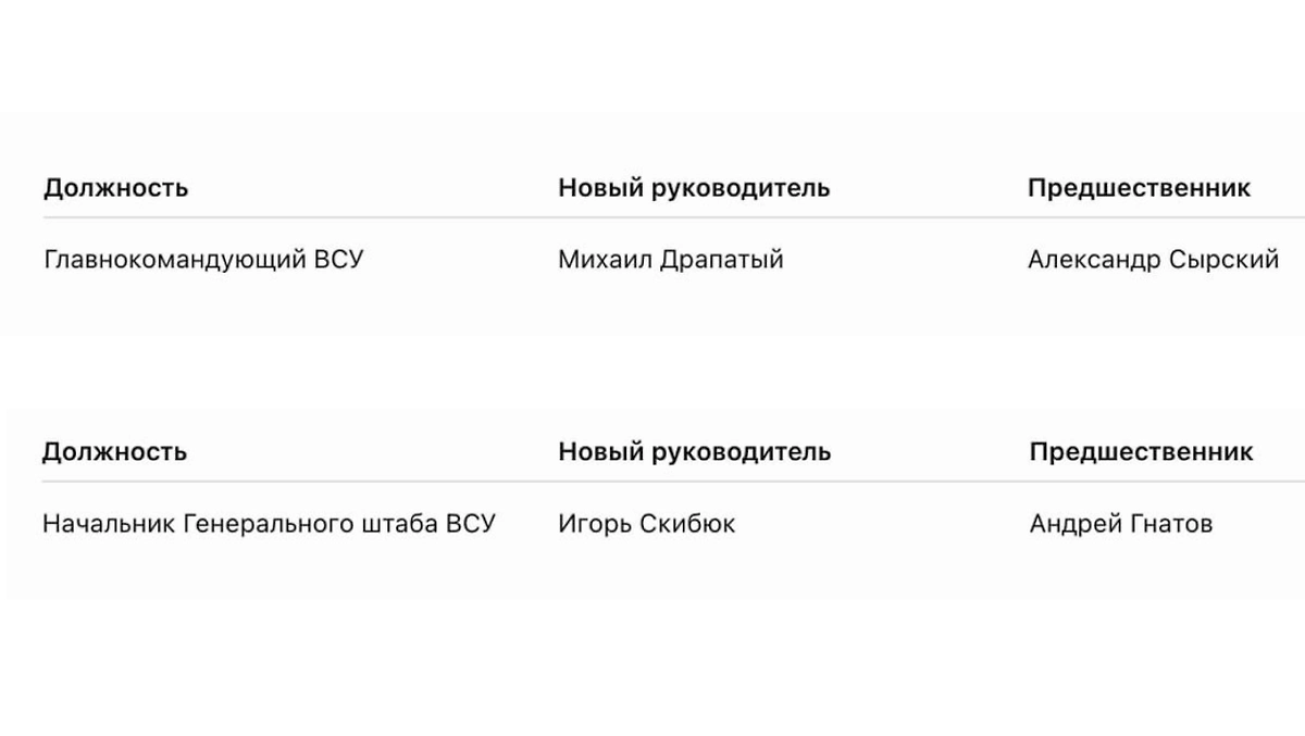 Таблица © Life.ru