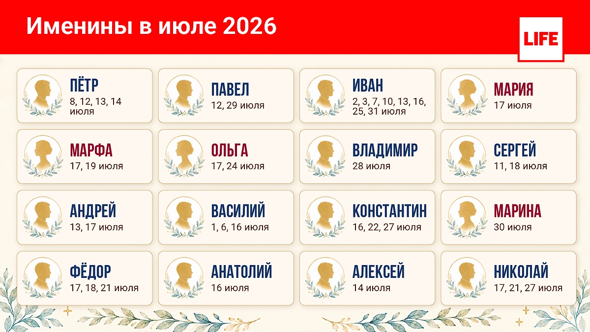 Именины в июле 2026 года: полный список с датами и описанием. Инфографика © Life.ru 