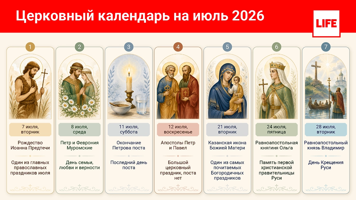 Главные церковные праздники июля 2026 года по дням: Рождество Иоанна Предтечи, Петр и Феврония и другие важные даты. Инфографика © Life.ru 