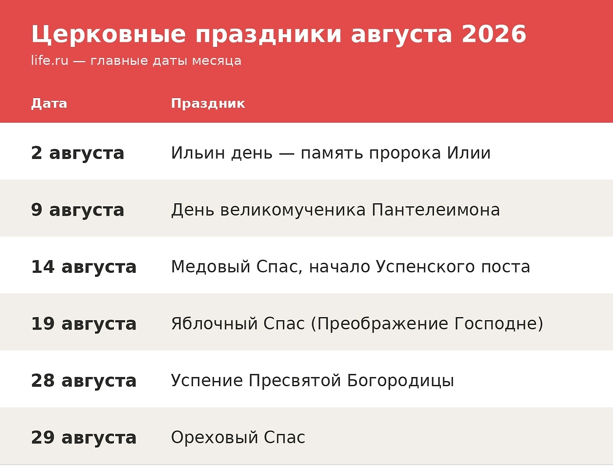 Таблица православных праздников в августе 2026. Фото © Инфографика Life.ru