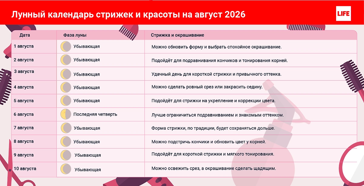 Лунный календарь на август 2026: когда лучше стричься на убывающую Луну в августе 2026 года, чтобы причёска дольше сохраняла форму?