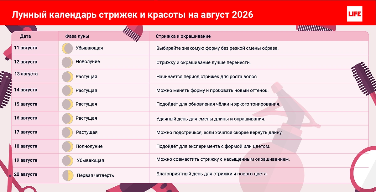 Лунный календарь стрижек и красоты на август 2026: когда начинается растущая Луна в августе 2026 года и в какие дни лучше менять причёску?