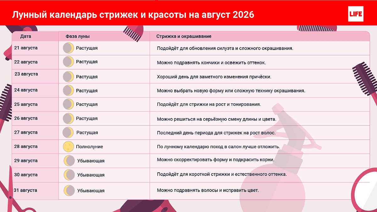 Лунный календарь красоты на август 2026: когда стричься на растущую Луну в августе 2026 года, если хочется быстрее вернуть длину?