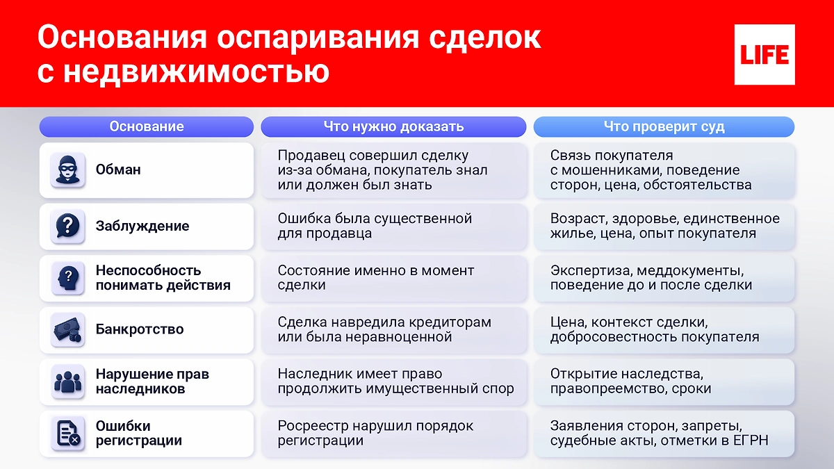 Инфографика © Life.ru