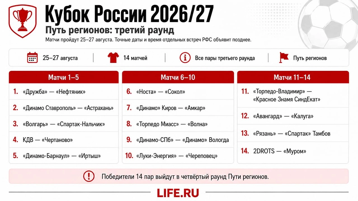 Расписание третьего раунда Пути регионов Кубка России — 2026/27. Инфографика © Life.ru