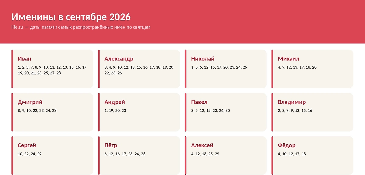 Именины в сентябре 2026. Инфографика ИИ-иллюстрация: создано редакцией Life.ru с использованием ChatGPT (OpenAI)