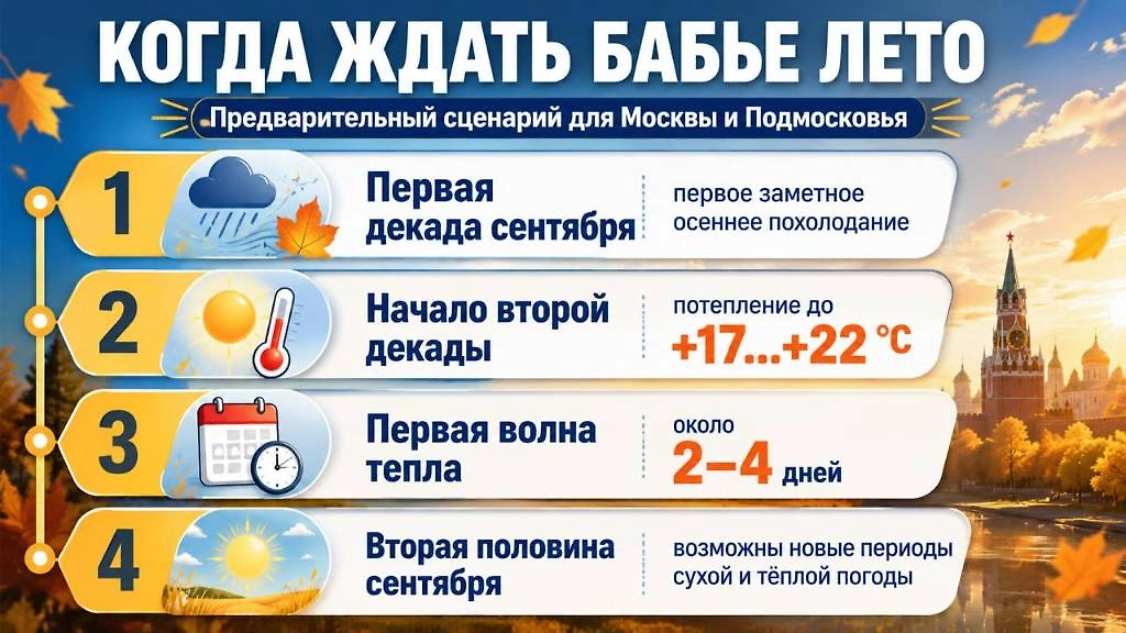 Предварительный сценарий бабьего лета в Москве и Подмосковье в сентябре 2026 года. Инфографика Life.ru