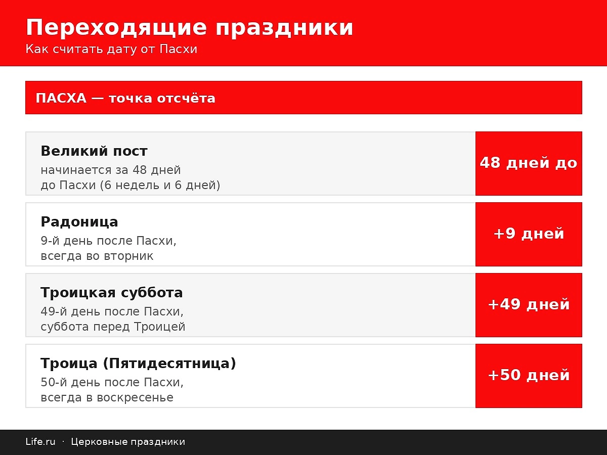 Православный церковный календарь на июнь 2027. Фото © ChatGPT