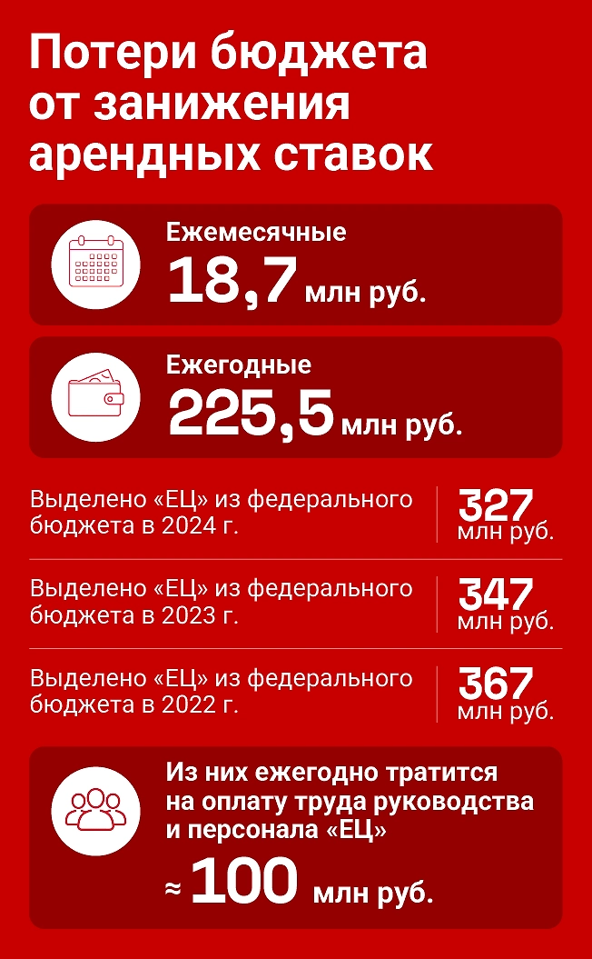 Возможные потери бюджета. (*) Расчёт произведён непосредственно редакцией на основании имеющихся данных. Инфографика Life.ru