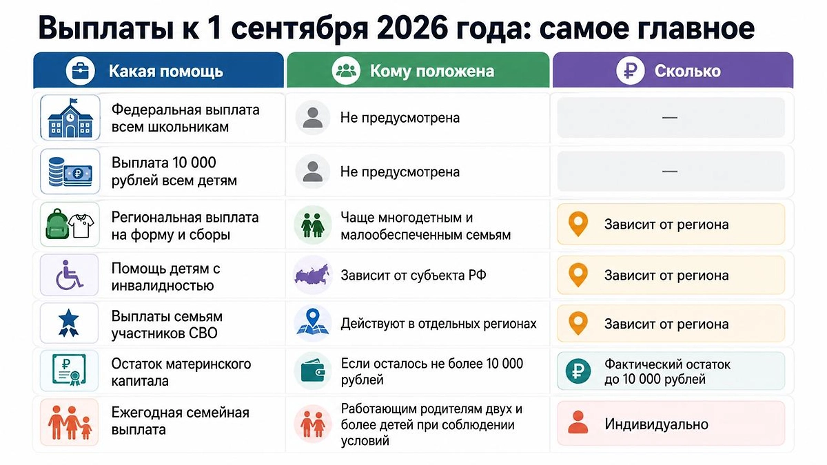 Выплаты к 1 сентября 2026 года: какая помощь положена семьям со школьниками. Инфографика Life.ru