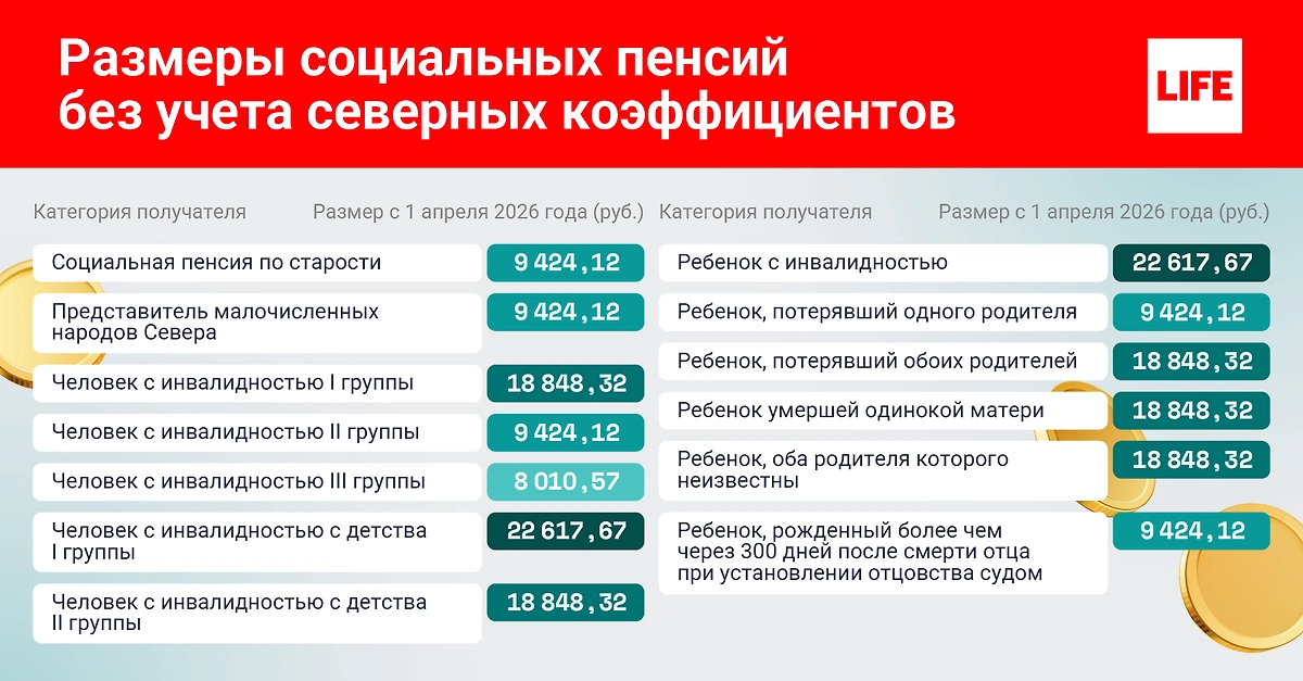 Инфографика © Life.ru.